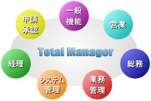 Total Manager