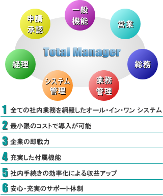 Totalmanager